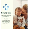 image:imagePlant Therapy Kids The Essentials Blend Set 10 mL 13 oz Each Made with 100 Pure Undiluted Essential Oils KidSafe Essential Oils for Calming Sleep and Immune SupportThe Essentials KidSafe Set