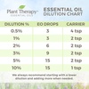 image:imagePlant Therapy Avocado Carrier Oil 4 oz for Skin and Hair Supports Moisturizing Skin Hair Softness and Dry Scalp Base Oil for Aromatherapy Essential Oil and MassagesUnscented