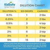 image:imagePlant Therapy KidSafe No Worries Essential Oil Blend 30 mL 1 oz 100 Pure Undiluted Therapeutic Grade