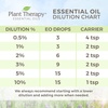 image:imagePlant Therapy Laurel Leaf Essential Oil 30 mL 1 oz 100 Pure Undiluted Therapeutic Grade